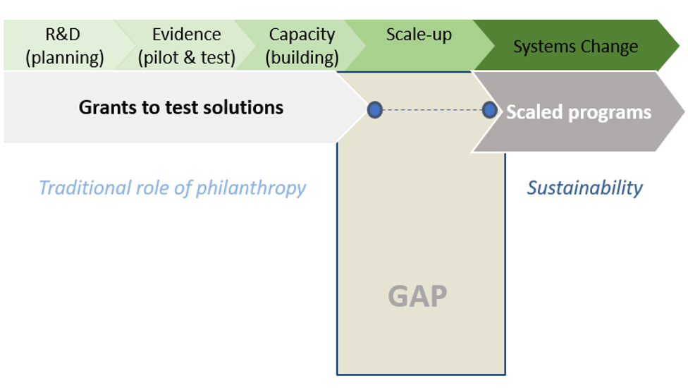 Social Finance Graphic