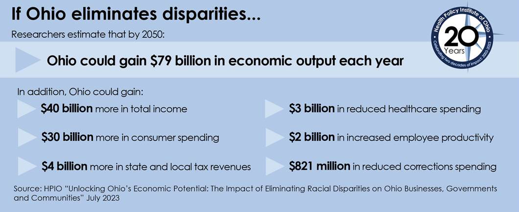 New HPIO report, “Unlocking Ohio’s economic potential,” breaks down the impact of eliminating racism