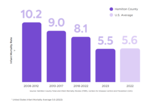 Cradle Cincinnati Annual Report 2023